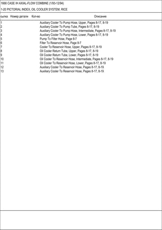 Ссылка Номер детали Кол-во Описание
1666 CASE IH AXIAL-FLOW COMBINE (1/93-12/94)
1-20 PICTORIAL INDEX, OIL COOLER SYSTEM, RICE
1 Auxiliary Cooler To Pump Hose, Upper, Pages 8-17, 8-19
2 Auxiliary Cooler To Pump Tube, Pages 8-17, 8-19
3 Auxiliary Cooler To Pump Hose, Intermediate, Pages 8-17, 8-19
4 Auxiliary Cooler To Pump Hose, Lower, Pages 8-17, 8-19
5 Pump To Filter Hose, Page 8-7
6 Filter To Reservoir Hose, Page 8-7
7 Cooler To Reservoir Hose, Upper, Pages 8-17, 8-19
8 Oil Cooler Return Tube, Upper, Pages 8-17, 8-19
9 Oil Cooler Return Tube, Lower, Pages 8-17, 8-19
10 Oil Cooler To Reservoir Hose, Intermediate, Pages 8-17, 8-19
11 Oil Cooler To Reservoir Hose, Lower, Pages 8-17, 8-19
12 Auxiliary Cooler To Reservoir Hose, Pages 8-17, 8-19
13 Auxiliary Cooler To Reservoir Hose, Pages 8-17, 8-19
 