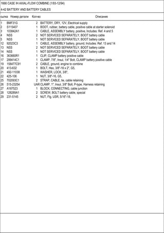 Ссылка Номер детали Кол-во Описание
1666 CASE IH AXIAL-FLOW COMBINE (1/93-12/94)
4-42 BATTERY AND BATTERY CABLES
1 BMF31G 2 BATTERY, DRY, 12V, Electrical supply
2 S115407 1 BOOT, rubber, battery cable, positive cable at starter solenoid
3 103842A1 1 CABLE, ASSEMBLY battery, positive, Includes: Ref. 4 and 5
4 NSS 2 NOT SERVICED SEPARATELY, BOOT battery cable
5 NSS 1 NOT SERVICED SEPARATELY, BOOT battery cable
12 92023C3 1 CABLE, ASSEMBLY battery, ground, Includes: Ref. 13 and 14
13 NSS 2 NOT SERVICED SEPARATELY, BOOT battery cable
14 NSS 1 NOT SERVICED SEPARATELY, BOOT battery cable
16 363660R1 1 CLIP, CLAMP battery positive cable
17 299414C1 1 CLAMP, 7/8", Insul, 1/4" Bolt, CLAMP battery positive cable
19 158477C91 2 CABLE, ground, engine to combine
20 413-632 1 BOLT, Hex, 3/8"-16 x 2", G5,
21 492-11038 1 WASHER, LOCK, 3/8",
22 425-106 1 NUT, 3/8"-16, G5,
25 702093C1 2 STRAP, CABLE, tie, cable retaining
26 515-23254 UAR CLAMP, 1", Insul, 3/8" Bolt, P-type, Harness retaining
27 A187523 1 BLOCK, CONNECTING, cable junction
28 128289A1 2 SCREW, BOLT battery cable, special
29 231-5145 2 NUT, Flg, USR, 5/16"-18,
 