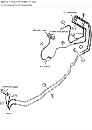 1666 CASE IH AXIAL-FLOW COMBINE (1/93-12/94)
1-26 PICTORIAL INDEX, STEERING SYSTEM
 