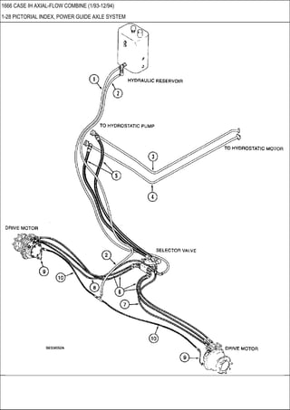 1666 CASE IH AXIAL-FLOW COMBINE (1/93-12/94)
1-28 PICTORIAL INDEX, POWER GUIDE AXLE SYSTEM
 