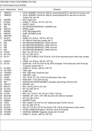Ссылка Номер детали Кол-во Описание
1666 CASE IH AXIAL-FLOW COMBINE (1/93-12/94)
6-12 FOOT-N-INCH VALVE SYSTEM
1 1986875C1 1 VALVE, ASSEMBLY Foot-N-Inch, 6000 psi, housing stamped 60-75, used with corn and grain units
1 1986876C1 1 VALVE, ASSEMBLY Foot-N-Inch, 6500 psi, housing stamped 65-76, used with rice units only,
Includes: Ref. 2 thru 38
2 398709R2 1 SEAT, poppet valve
3 237-6004 1 O-RING, 4-1, 90 Duro, .351" ID x .072" Thk,
4 398710R1 1 POPPET, VALVE,
5 NSS 1 NOT SERVICED SEPARATELY, HOUSING valve
6 539751R1 1 SPRING, poppet
7 398708R1 1 STOP, ROD poppet spring
8 398707R1 1 GUIDE, RETAINER oil seal
9 398701R91 1 SEAL, oil
10 237-6010 1 O-RING, 10-1, 90 Duro, .755" ID x .097" Thk,
530575R91 1 KIT, SHIM, KIT relief valve, Includes: Ref. 11
11 NSS 4 NOT SERVICED SEPARATELY, SHIM, 0.005 inch
11 NSS 4 NOT SERVICED SEPARATELY, SHIM, 0.007 inch
11 NSS 2 NOT SERVICED SEPARATELY, SHIM, 0.010 inch
11 NSS 1 NOT SERVICED SEPARATELY, SHIM, 0.042 inch
12 413-632 1 BOLT, Hex, 3/8"-16 x 2", G5,
13 231-5146 2 NUT, Flg, USR, 3/8"-16,
14 201-411 1 TEE, 13/16"-16 ORFS x 13/16"-16 Sw Br, 13/16-16 inch swivel face branch x face x face, Includes:
Ref. 15
15 238-6014 1 O-RING, -014, 90 Duro, .489" ID x .070" Thk,
16 201-332 1 ELBOW, 90є, 13/16"-16 x 9/16"-18, Adj, ORFS, 90 degree, 13/16-16 face seal x 9/16-18 inch adj
O-ring boss, Includes: Ref. 17
17 237-6006 1 O-RING, 6-1, 90 Duro, .468" ID x .078" Thk,
18 1541795C1 1 TUBE, upper
19 1327829C1 1 PIPE, TUBE center, Foot-N-Inch valve
20 196764C1 1 TUBE ASSY., lower
21 218-591 1 TEE, 7/16"-20, 37є, TEE, 7/16-20 inch flare branch x flare x flare
22 175760C2 2 HOSE ASSY., 10 inch (254 mm) long
23 REF 1 INSTRUCTION, MOTOR ASSEMBLY hydrostatic, parts list Figs. 6-26 thru 6-37A
24 196517C1 1 SUPPORT, tube
25 409-7612 1 BOLT, Hex Flg, 3/8"-16 x 3/4", Serr,
26 231-5146 1 NUT, Flg, USR, 3/8"-16,
27 183820C1 1 CLAMP, tube
28 413-428 1 BOLT, Hex, 1/4"-20 x 1 3/4", G5, hex, 1/4 NC x 1-3/4 inch
29 496-21028 1 WASHER, .281" x 5/8" x .075", HDN, flat, 9/32 x 5/8 x 5/64 inch, hardened
30 231-5144 1 NUT, Flg, USR, 1/4"-20,
31 196868C2 1 SUPPORT, PLATE
32 135270 1 BOLT, Slotted Tr Hd, 5/16"-18 x 3/4", slotted truss head, 5/16 NC x 3/4 inch
33 231-5145 1 NUT, Flg, USR, 5/16"-18,
34 218-5478 1 TEE, 37є, 7/16"-20 x 7/16"-20, Fem Sw Run, TEE, 7/16-20 inch flare branch x flare x swivel
35 1541796C1 1 FITTING, CONNECTOR special, 7/16-20 fem x 9/16-18 inch female
36 1541849C1 1 COUPLING, ASSEMBLY diagnostic, Includes: Ref. 37 and 38
37 237-6006 1 O-RING, 6-1, 90 Duro, .468" ID x .078" Thk,
 