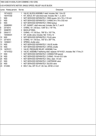 Ссылка Номер детали Кол-во Описание
1666 CASE IH AXIAL-FLOW COMBINE (1/93-12/94)
6-30 HYDROSTATIC MOTOR, SINGLE SPEED, RELIEF VALVE BLOCK
1971432C2 1 VALVE, BLOCK ASSEMBLY relief, Includes: Ref. 1 thru 22
140747C92 1 KIT, SEALS, KIT valve block seal, Includes: Ref. 1, 3, and 4
1 NSS 1 NOT SERVICED SEPARATELY, RING square, 3/4 x 7/8 x 1/16 inch
3 NSS 2 NOT SERVICED SEPARATELY, O-RING 3/4 x 7/8 x 3/32 inch
4 NSS 2 NOT SERVICED SEPARATELY, RING backup
393885R91 3 KIT, GASKET, relief valve seal, Includes: Ref. 6, 7, and 8
6 237-6014 1 O-RING, 14-1, 90 Duro, 1.048" ID x .118" Thk,
7 393887R1 2 BACK-UP RING,
8 238-6117 1 O-RING, -117, 90 Duro, .799" ID x .103" Thk,
145559C91 1 KIT, shuttle valve, Includes: Ref. 10 thru 14
10 NSS 2 NOT SERVICED SEPARATELY, PLUG valve
11 237-6010 2 O-RING, 10-1, 90 Duro, .755" ID x .097" Thk,
12 145560C1 2 SPRING, shuttle valve
13 NSS 2 NOT SERVICED SEPARATELY, VALVE shuttle
14 NSS 1 NOT SERVICED SEPARATELY, SPOOL shuttle
15 140761C1 1 VALVE, PRESSURE RELIEF, ASSEMBLY low
1971415C2 2 VALVE, ASSEMBLY feathering relief, replaces 1971415C1, Includes: Ref. 17 thru 21
17 NSS 1 NOT SERVICED SEPARATELY, CONNECTOR special
18 NSS 1 NOT SERVICED SEPARATELY, O-RING, 1/4 inch O.D. tube
20 NSS 1 NOT SERVICED SEPARATELY, BALL steel, 1/4 inch
21 NSS 1 NOT SERVICED SEPARATELY, CARTRIDGE valve
22 NSS 1 NOT SERVICED SEPARATELY, BLOCK valve
23 413-664 4 BOLT, Hex, 3/8"-16 x 4", G5, hex, 3/8 NC x 4 inch
 