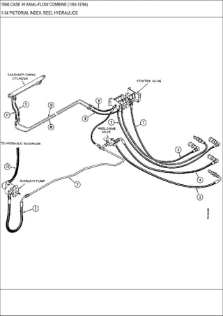 1666 CASE IH AXIAL-FLOW COMBINE (1/93-12/94)
1-34 PICTORIAL INDEX, REEL HYDRAULICS
 