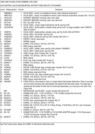 Ссылка Номер детали Кол-во Описание
See Field Tracker parts catalog, Bur 8-8860, for field tracker attachment parts.
1666 CASE IH AXIAL-FLOW COMBINE (1/93-12/94)
8-36 CONTROL VALVE AND MOUNTING, WITHOUT FORE AND AFT ATTACHMENT
1989498C5 1 VALVE ASSY., control, not available for service, order individual components
1986775C3 1 VALVE ASSY., control, not available for service, order individual components, Includes: Ref. 1 thru 26
1 1541613C1 1 SUPPORT, BRACKET mounting, valve, front, stack
2 1989370C2 2 SUPPORT, BRACKET mounting, valve, rear, stack end
3 231-5144 6 NUT, Flg, USR, 1/4"-20,
4 107981A2 6 VALVE, ASSY., unload, single bi-directional, reel lift, see Fig. 8-40
5 1267035C94 1 VALVE, ASSY., double piloted, unloader swing, see fig. 8-42, no longer available, order 124857A1,
BSN JJC105314
5 124857A1 1 VALVE, ASSY., double piloted, unloader swing, see Fig. 8-43A, ASN JJC105314
6 1542678C1 1 VALVE, ASSY., flow divider, see Fig. 8-44
7 1542679C2 1 VALVE, ASSY., header lift, see Fig. 8-46, Includes: Ref. 8 thru 11
8 107957A1 1 POPPET, VALVE, raise check
9 107959A1 1 SPRING, poppet
10 238-6016 2 O-RING, -016, 90 Duro, .614" ID x .070" Thk,
11 A34493 2 RING, backup, large tube
12 1542680C3 1 VALVE, ASSY., header, lower, see Fig. 8-48, replaces 1542680C2
13 1542681C1 1 VALVE, ASSY., feeder clutch, see Fig. 8-50
14 1301630C2 9 TUBE, through, small, Includes: Ref. 15 and 16
15 238-6012 2 O-RING, -012, 90 Duro, .364" ID x .070" Thk,
16 L31330 2 RING, backup
17 1301634C2 4 PLUG, cap, small, Includes: Ref. 18 and 19
18 238-6012 1 O-RING, -012, 90 Duro, .364" ID x .070" Thk,
19 L31330 1 RING, backup
20 107984A1 1 PISTON, TUBE through, large, includes seals, Includes: Ref. 21 and 22
21 238-6016 2 O-RING, -016, 90 Duro, .614" ID x .070" Thk,
22 A34493 2 RING, backup, large tube O-ring
23 107985A1 1 PISTON, PLUG, cap, large, includes seals, Includes: Ref. 24 and 25
24 238-6016 2 O-RING, -016, 90 Duro, .614" ID x .070" Thk,
25 A34493 2 RING, backup, large tube O-ring
26 106439A1 3 STEM, ROD tie, valve sections, used, on models without field tracker attachment, There is one large
and one small connector tube used between the header lift and the lower valves. The large tube is
pressed into the header lift valve and is not serviced sepoerately. you must use a new valve. See
Figure 8-46
REF 1 INSTRUCTION, VALVE ASSY., control, Includes: Ref. 28 thru 59
27 201-104 1 CONNECTOR, HYD., 1 3/16"-12 ORFS x 1 1/16"-12 ORB, Includes Ref. 28 and 29
28 237-6012 1 O-RING, 12-1, 90 Duro, .924 ID x .118" Thk,
29 238-6018 1 O-RING, -018, 90 Duro, .739" ID x .070" Thk,
30 1272346C1 1 FILTER, inline, valve pressure line, Includes: Ref. 31
31 237-6012 1 O-RING, 12-1, 90 Duro, .924 ID x .118" Thk,
32 218-5320 2 ELBOW, 90є, 7/16"-20, 37є x 3/4"-16, O-Ring, 90 deg., 7/16-20 flare x 3/4-16 in. adj. O-ring boss,
Includes: Ref. 33
33 237-6008 1 O-RING, 8-1, 90 Duro, .644" ID x .087" Thk,
34 201-125 1 CONNECTOR, HYD., 11/16"-16 ORFS x 7/16"-20 ORB, ADAPTER straight, 11/16-16 face seal x
7/16-20 in.O-ring boss, Includes: Ref. 35 and 36
35 238-6012 1 O-RING, -012, 90 Duro, .364" ID x .070" Thk,
 