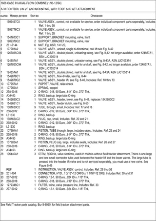 Ссылка Номер детали Кол-во Описание
See Field Tracker parts catalog, Bur 8-8860, for field tracker attachment parts.
1666 CASE IH AXIAL-FLOW COMBINE (1/93-12/94)
8-38 CONTROL VALVE AND MOUNTING, WITH FORE AND AFT ATTACHMENT
1989497C5 1 VALVE ASSY., control, not available for service, order individual component parts seperately, Includes:
Ref. 1 thru 58
1986776C3 1 VALVE ASSY., control, not available for service, order individual component parts seperately, Includes:
Ref. 1 thru 28
1 1541613C1 1 SUPPORT, BRACKET mounting, valve, front
2 1989370C2 2 SUPPORT, BRACKET mounting, valve, rear
3 231-5144 6 NUT, Flg, USR, 1/4"-20,
5 107981A2 1 VALVE, ASSY., unload, single bi-directional, reel lift see Fig. 8-40
6 1267035C94 1 VALVE, ASSY., double piloted, unloading swing, see Fig. 8-42, no longer available, order 124857A1,
BSN JJC105314
6 124857A1 1 VALVE, ASSY., double piloted, unloader swing, see Fig. 8-43A, ASN JJC105314
7 1267035C94 1 VALVE, ASSY., double piloted, reel for and aft, see Fig. 8-42, no longer available, prder 124857A1,
BSN JJC105314
7 124857A1 1 VALVE, ASSY., double piloted, reel for and aft, see Fig. 8-43A, ASN JJC105314
8 1542678C1 1 VALVE, ASSY., flow divider, see Fig. 8-44
9 1542679C2 1 VALVE, ASSY., header lift, see Fig. 8-46, Includes: Ref. 10 thru 13
10 107957A1 1 POPPET, VALVE, raise check
11 107959A1 1 SPRING, poppet
12 238-6016 2 O-RING, -016, 90 Duro, .614" ID x .070" Thk,
13 A34493 2 RING, backup, large tube O-ring
14 1542680C3 1 VALVE, ASSY., header, lower, see Fig. 8-48, replaces 1542680C2
15 1542681C1 1 VALVE, ASSY., feeder clutch, see Fig. 8-50
16 1301630C2 9 TUBE, through, small, Includes: Ref. 17 and 18
17 238-6012 2 O-RING, -012, 90 Duro, .364" ID x .070" Thk,
18 L31330 2 RING, backup
19 1301634C2 4 PLUG, cap, small, Includes: Ref. 20 and 21
20 238-6012 1 O-RING, -012, 90 Duro, .364" ID x .070" Thk,
21 L31330 1 RING, backup
22 107984A1 1 PISTON, TUBE through, large, includes seals., Includes: Ref. 23 and 24
23 238-6016 2 O-RING, -016, 90 Duro, .614" ID x .070" Thk,
24 A34493 2 RING, backup, large tube O-ring
25 107985A1 1 PISTON, PLUG cap, large, includes seals, Includes: Ref. 26 and 27
26 238-6016 2 O-RING, -016, 90 Duro, .614" ID x .070" Thk,
27 A34493 2 RING, backup, large tube O-ring
28 106440A1 3 STEM, ROD tie, valve sections, used on models without field tracker attachment, There is one large
and one small connector tube used between the header lift and the lower valves. The large tube is
pressed into the header lift valve and is not serviced seperately. you must use a new valve. See
Figure 8-46
REF 1 INSTRUCTION, VALVE ASSY. control, Includes: Ref. 29 thru 58
29 201-104 1 CONNECTOR, HYD., 1 3/16"-12 ORFS x 1 1/16"-12 ORB, Includes Ref. 30 and 31
30 237-6012 1 O-RING, 12-1, 90 Duro, .924 ID x .118" Thk,
31 238-6018 1 O-RING, -018, 90 Duro, .739" ID x .070" Thk,
32 1272346C1 1 FILTER, inline, valve pressure line, Includes: Ref. 33
33 237-6012 1 O-RING, 12-1, 90 Duro, .924 ID x .118" Thk,
 