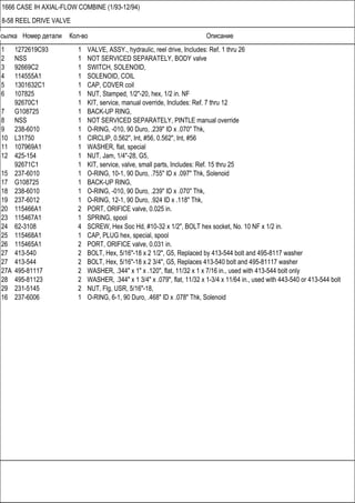 Ссылка Номер детали Кол-во Описание
1666 CASE IH AXIAL-FLOW COMBINE (1/93-12/94)
8-58 REEL DRIVE VALVE
1 1272619C93 1 VALVE, ASSY., hydraulic, reel drive, Includes: Ref. 1 thru 26
2 NSS 1 NOT SERVICED SEPARATELY, BODY valve
3 92669C2 1 SWITCH, SOLENOID,
4 114555A1 1 SOLENOID, COIL
5 1301632C1 1 CAP, COVER coil
6 107825 1 NUT, Stamped, 1/2"-20, hex, 1/2 in. NF
92670C1 1 KIT, service, manual override, Includes: Ref. 7 thru 12
7 G108725 1 BACK-UP RING,
8 NSS 1 NOT SERVICED SEPARATELY, PINTLE manual override
9 238-6010 1 O-RING, -010, 90 Duro, .239" ID x .070" Thk,
10 L31750 1 CIRCLIP, 0.562", Int, #56, 0.562", Int, #56
11 107969A1 1 WASHER, flat, special
12 425-154 1 NUT, Jam, 1/4"-28, G5,
92671C1 1 KIT, service, valve, small parts, Includes: Ref. 15 thru 25
15 237-6010 1 O-RING, 10-1, 90 Duro, .755" ID x .097" Thk, Solenoid
17 G108725 1 BACK-UP RING,
18 238-6010 1 O-RING, -010, 90 Duro, .239" ID x .070" Thk,
19 237-6012 1 O-RING, 12-1, 90 Duro, .924 ID x .118" Thk,
20 115466A1 2 PORT, ORIFICE valve, 0.025 in.
23 115467A1 1 SPRING, spool
24 62-3108 4 SCREW, Hex Soc Hd, #10-32 x 1/2", BOLT hex socket, No. 10 NF x 1/2 in.
25 115468A1 1 CAP, PLUG hex, special, spool
26 115465A1 2 PORT, ORIFICE valve, 0.031 in.
27 413-540 2 BOLT, Hex, 5/16"-18 x 2 1/2", G5, Replaced by 413-544 bolt and 495-8117 washer
27 413-544 2 BOLT, Hex, 5/16"-18 x 2 3/4", G5, Replaces 413-540 bolt and 495-81117 washer
27A 495-81117 2 WASHER, .344" x 1" x .120", flat, 11/32 x 1 x 7/16 in., used with 413-544 bolt only
28 495-81123 2 WASHER, .344" x 1 3/4" x .079", flat, 11/32 x 1-3/4 x 11/64 in., used with 443-540 or 413-544 bolt
29 231-5145 2 NUT, Flg, USR, 5/16"-18,
16 237-6006 1 O-RING, 6-1, 90 Duro, .468" ID x .078" Thk, Solenoid
 