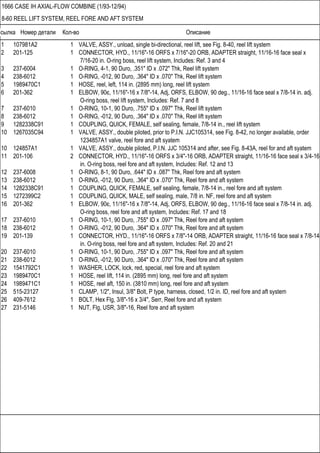Ссылка Номер детали Кол-во Описание
1666 CASE IH AXIAL-FLOW COMBINE (1/93-12/94)
8-60 REEL LIFT SYSTEM, REEL FORE AND AFT SYSTEM
1 107981A2 1 VALVE, ASSY., unload, single bi-directional, reel lift, see Fig. 8-40, reel lift system
2 201-125 1 CONNECTOR, HYD., 11/16"-16 ORFS x 7/16"-20 ORB, ADAPTER straight, 11/16-16 face seal x
7/16-20 in. O-ring boss, reel lift system, Includes: Ref. 3 and 4
3 237-6004 1 O-RING, 4-1, 90 Duro, .351" ID x .072" Thk, Reel lift system
4 238-6012 1 O-RING, -012, 90 Duro, .364" ID x .070" Thk, Reel lift system
5 1989470C1 1 HOSE, reel, left, 114 in. (2895 mm) long, reel lift system
6 201-362 1 ELBOW, 90є, 11/16"-16 x 7/8"-14, Adj, ORFS, ELBOW, 90 deg., 11/16-16 face seal x 7/8-14 in. adj.
O-ring boss, reel lift system, Includes: Ref. 7 and 8
7 237-6010 1 O-RING, 10-1, 90 Duro, .755" ID x .097" Thk, Reel lift system
8 238-6012 1 O-RING, -012, 90 Duro, .364" ID x .070" Thk, Reel lift system
9 1282338C91 1 COUPLING, QUICK, FEMALE, self sealing, female, 7/8-14 in., reel lift system
10 1267035C94 1 VALVE, ASSY., double piloted, prior to P.I.N. JJC105314, see Fig. 8-42, no longer available, order
1234857A1 valve, reel fore and aft syatem
10 124857A1 1 VALVE, ASSY., double piloted, P.I.N. JJC 105314 and after, see Fig. 8-43A, reel for and aft syatem
11 201-106 2 CONNECTOR, HYD., 11/16"-16 ORFS x 3/4"-16 ORB, ADAPTER straight, 11/16-16 face seal x 3/4-16
in. O-ring boss, reel fore and aft system, Includes: Ref. 12 and 13
12 237-6008 1 O-RING, 8-1, 90 Duro, .644" ID x .087" Thk, Reel fore and aft system
13 238-6012 1 O-RING, -012, 90 Duro, .364" ID x .070" Thk, Reel fore and aft system
14 1282338C91 1 COUPLING, QUICK, FEMALE, self sealing, female, 7/8-14 in., reel fore and aft system
15 1272399C2 1 COUPLING, QUICK, MALE, self sealing, male, 7/8 in. NF, reel fore and aft system
16 201-362 1 ELBOW, 90є, 11/16"-16 x 7/8"-14, Adj, ORFS, ELBOW, 90 deg., 11/16-16 face seal x 7/8-14 in. adj.
O-ring boss, reel fore and aft system, Includes: Ref. 17 and 18
17 237-6010 1 O-RING, 10-1, 90 Duro, .755" ID x .097" Thk, Reel fore and aft system
18 238-6012 1 O-RING, -012, 90 Duro, .364" ID x .070" Thk, Reel fore and aft system
19 201-139 1 CONNECTOR, HYD., 11/16"-16 ORFS x 7/8"-14 ORB, ADAPTER straight, 11/16-16 face seal x 7/8-14
in. O-ring boss, reel fore and aft system, Includes: Ref. 20 and 21
20 237-6010 1 O-RING, 10-1, 90 Duro, .755" ID x .097" Thk, Reel fore and aft system
21 238-6012 1 O-RING, -012, 90 Duro, .364" ID x .070" Thk, Reel fore and aft system
22 1541792C1 1 WASHER, LOCK, lock, red, special, reel fore and aft system
23 1989470C1 1 HOSE, reel lift, 114 in. (2895 mm) long, reel fore and aft system
24 1989471C1 1 HOSE, reel aft, 150 in. (3810 mm) long, reel fore and aft system
25 515-23127 1 CLAMP, 1/2", Insul, 3/8" Bolt, P type, harness, closed, 1/2 in. ID, reel fore and aft system
26 409-7612 1 BOLT, Hex Flg, 3/8"-16 x 3/4", Serr, Reel fore and aft system
27 231-5146 1 NUT, Flg, USR, 3/8"-16, Reel fore and aft system
 