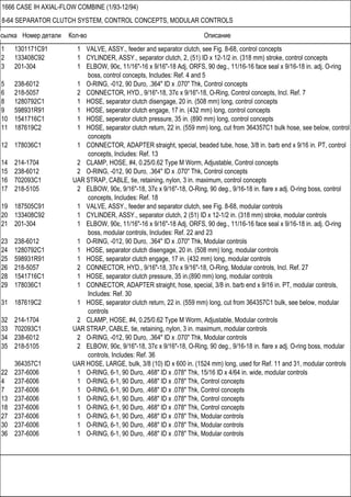 Ссылка Номер детали Кол-во Описание
1666 CASE IH AXIAL-FLOW COMBINE (1/93-12/94)
8-64 SEPARATOR CLUTCH SYSTEM, CONTROL CONCEPTS, MODULAR CONTROLS
1 1301171C91 1 VALVE, ASSY., feeder and separator clutch, see Fig. 8-68, control concepts
2 133408C92 1 CYLINDER, ASSY., separator clutch, 2, (51) ID x 12-1/2 in. (318 mm) stroke, control concepts
3 201-304 1 ELBOW, 90є, 11/16"-16 x 9/16"-18 Adj, ORFS, 90 deg., 11/16-16 face seal x 9/16-18 in. adj. O-ring
boss, control concepts, Includes: Ref. 4 and 5
5 238-6012 1 O-RING, -012, 90 Duro, .364" ID x .070" Thk, Control concepts
6 218-5057 2 CONNECTOR, HYD., 9/16"-18, 37є x 9/16"-18, O-Ring, Control concepts, Incl. Ref. 7
8 1280792C1 1 HOSE, separator clutch disengage, 20 in. (508 mm) long, control concepts
9 598931R91 1 HOSE, seperator clutch engage, 17 in. (432 mm) long, control concepts
10 1541716C1 1 HOSE, seperator clutch pressure, 35 in. (890 mm) long, control concepts
11 187619C2 1 HOSE, separator clutch return, 22 in. (559 mm) long, cut from 364357C1 bulk hose, see below, control
concepts
12 178036C1 1 CONNECTOR, ADAPTER straight, special, beaded tube, hose, 3/8 in. barb end x 9/16 in. PT, control
concepts, Includes: Ref. 13
14 214-1704 2 CLAMP, HOSE, #4, 0.25/0.62 Type M Worm, Adjustable, Control concepts
15 238-6012 2 O-RING, -012, 90 Duro, .364" ID x .070" Thk, Control concepts
16 702093C1 UAR STRAP, CABLE, tie, retaining, nylon, 3 in. maximum, control concepts
17 218-5105 2 ELBOW, 90є, 9/16"-18, 37є x 9/16"-18, O-Ring, 90 deg., 9/16-18 in. flare x adj. O-ring boss, control
concepts, Includes: Ref. 18
19 187505C91 1 VALVE, ASSY., feeder and separator clutch, see Fig. 8-68, modular controls
20 133408C92 1 CYLINDER, ASSY., separator clutch, 2 (51) ID x 12-1/2 in. (318 mm) stroke, modular controls
21 201-304 1 ELBOW, 90є, 11/16"-16 x 9/16"-18 Adj, ORFS, 90 deg., 11/16-16 face seal x 9/16-18 in. adj. O-ring
boss, modular controls, Includes: Ref. 22 and 23
23 238-6012 1 O-RING, -012, 90 Duro, .364" ID x .070" Thk, Modular controls
24 1280792C1 1 HOSE, separator clutch disengage, 20 in. (508 mm) long, modular controls
25 598931R91 1 HOSE, separator clutch engage, 17 in. (432 mm) long, modular controls
26 218-5057 2 CONNECTOR, HYD., 9/16"-18, 37є x 9/16"-18, O-Ring, Modular controls, Incl. Ref. 27
28 1541716C1 1 HOSE, separator clutch pressure, 35 in.(890 mm) long, modular controls
29 178036C1 1 CONNECTOR, ADAPTER straight, hose, special, 3/8 in. barb end x 9/16 in. PT, modular controls,
Includes: Ref. 30
31 187619C2 1 HOSE, separator clutch return, 22 in. (559 mm) long, cut from 364357C1 bulk, see below, modular
controls
32 214-1704 2 CLAMP, HOSE, #4, 0.25/0.62 Type M Worm, Adjustable, Modular controls
33 702093C1 UAR STRAP, CABLE, tie, retaining, nylon, 3 in. maximum, modular controls
34 238-6012 2 O-RING, -012, 90 Duro, .364" ID x .070" Thk, Modular controls
35 218-5105 2 ELBOW, 90є, 9/16"-18, 37є x 9/16"-18, O-Ring, 90 deg., 9/16-18 in. flare x adj. O-ring boss, modular
controls, Includes: Ref. 36
364357C1 UAR HOSE, LARGE, bulk, 3/8 (10) ID x 600 in. (1524 mm) long, used for Ref. 11 and 31, modular controls
22 237-6006 1 O-RING, 6-1, 90 Duro, .468" ID x .078" Thk, 15/16 ID x 4/64 in. wide, modular controls
4 237-6006 1 O-RING, 6-1, 90 Duro, .468" ID x .078" Thk, Control concepts
7 237-6006 1 O-RING, 6-1, 90 Duro, .468" ID x .078" Thk, Control concepts
13 237-6006 1 O-RING, 6-1, 90 Duro, .468" ID x .078" Thk, Control concepts
18 237-6006 1 O-RING, 6-1, 90 Duro, .468" ID x .078" Thk, Control concepts
27 237-6006 1 O-RING, 6-1, 90 Duro, .468" ID x .078" Thk, Modular controls
30 237-6006 1 O-RING, 6-1, 90 Duro, .468" ID x .078" Thk, Modular controls
36 237-6006 1 O-RING, 6-1, 90 Duro, .468" ID x .078" Thk, Modular controls
 
