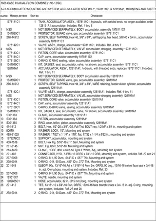 Ссылка Номер детали Кол-во Описание
1666 CASE IH AXIAL-FLOW COMBINE (1/93-12/94)
8-72 ACCUMULATOR MOUNTING AND SYSTEM, ACCUMULATOR ASSEMBLY, 1978111C1 & 128191A1, MOUNTING AND SYSTEM
1978111C1 1 TANK, ACCUMULATOR ASSY., 1978111C1, hydraulic, with welded ends, no longer available, order
128191A1 accumulator, Includes: Ref. 1 thru 8
1 NSS 1 NOT SERVICED SEPARATELY, BODY accumulator, assembly 1978111C1
2 1341920C1 1 PROTECTOR, GUARD valve, gas, accumulator assembly 1978111C1
3 276-14912 2 SCREW, SELF TAPPING, Hex Hd, 3/8" x 3/4", self tapping, hex head, 3/8 NC x 3/4 in., accumulator
assembly 1978111C1
1978142C1 1 VALVE, ASSY., charge, accumulator 1978111C1, Includes: Ref. 4 thru 7
4 NSS 1 NOT SERVICED SEPARATELY, VALVE accumulator, charging, assembly 1978111C1
5 1978143C1 1 PISTON, CORE valve, accumulator assembly 1978111C1
6 1978144C1 1 CAP, valve, accumulator assembly 1078111C1
7 1978158C1 1 O-RING, O RING sealing, valve, accumulator assembly 1978111C1
8 1341919C1 1 KIT, GASKET, seal, accumulator, valve, not shown, accumulator assembly 1978111C1
128191A1 1 ACCUMULATOR, ASSY., 128181A1, hydraulic, with threaded ends, replaces 1978111C1, Includes:
Ref. 1 thru 11
1 NSS 1 NOT SERVICED SEPARATELY, BODY accumulator assembly 128191A1
2 1341920C1 1 PROTECTOR, GUARD valve, gas, accumulator assembly 128191A1
3 276-14912 2 SCREW, SELF TAPPING, Hex Hd, 3/8" x 3/4", WIRE retaining, feeder clutch cylinder, accumulator
assembly 128191A1
1978142C1 1 VALVE, ASSY., charge, accumulator assembly 128191A1, Includes: Ref. 4 thru 11
4 NSS 1 NOT SERVICED SEPARATELY, VALVE, accumulator charging assembly 128191A1
5 1978143C1 1 PISTON, CORE valve, accumulator assembly 128191A1
6 1978144C1 1 CAP, valve, accumulator assembly 128191A1
7 1978158C1 1 O-RING, O-RING valve, sealing, accumulator assembly 128191A1
8 1341919C1 1 KIT, GASKET, seal, accumulator, valve, not shown, accumulator assembly 128191A1
9 S301363 1 GLAND, accumulator assembly 128191A1
10 S301364 1 PISTON, accumulator assembly 128191A1
11 S301365 2 RING, wear, teflon, piston, accumulator assembly 128191A1
12 414-812 3 BOLT, Hex, 1/2"-20 x 3/4", G5, Full Thd, BOLT hex, 1/2 NF x 3/4 in., mounting and system
13 80679 3 WASHER, LOCK, 1/2", Mounting and system
14 495-81025 3 WASHER, 17/32" x 1 1/4" x .179", flat, 17/32 x 1-1/4 x 5/32 in., mounting and system
15 1979278C2 1 SUPPORT, accumulator, mounting and system
16 409-7516 2 BOLT, Hex Flg, 5/16"-18 x 1", Serr, Mounting and system
17 231-5145 2 NUT, Flg, USR, 5/16"-18, Mounting and system
18 214-1480 1 CLAMP, HOSE, #80, 4.62/5.50 Type F Worm, Adj., Mounting and system
19 201-102 2 CONNECTOR, HYD., 13/16"-16 ORFS x 3/4"-16 ORB, Mounting and system, Includes Ref. 20 and 21
20 237-6008 1 O-RING, 8-1, 90 Duro, .644" ID x .087" Thk, Mounting and system
21 238-6014 1 O-RING, -014, 90 Duro, .489" ID x .070" Thk, Mounting and system
22 201-349 1 ELBOW, 90є, 13/16"-16 Adj x 13/16"-16 Fem Sw, ORFS, 90 deg., 13/16-16 swivel face seal x 3/4-16
in. adj. O-ring boss, mounting and system, Includes: Ref. 23
23 237-6008 1 O-RING, 8-1, 90 Duro, .644" ID x .087" Thk, Mounting and system
24 183510C1 1 VALVE, needle, mounting and system
25 1989665C1 1 HOSE, accumulator, 32 in. (815 mm) long, mounting and system
26 201-412 1 TEE, 13/16"-16 x 3/4"-16 Run, ORFS, 13/16-16 face branch x face x 3/4-16 in. adj. O-ring, mounting
and system, Includes: Ref. 27 and 28
27 238-6014 2 O-RING, -014, 90 Duro, .489" ID x .070" Thk, Mounting and system
 