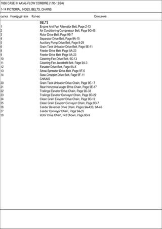 Ссылка Номер детали Кол-во Описание
1666 CASE IH AXIAL-FLOW COMBINE (1/93-12/94)
1-14 PICTORIAL INDEX, BELTS, CHAINS
BELTS
1 Engine And Fan Alternator Belt, Page 2-13
2 Air Conditioning Compressor Belt, Page 9G-45
3 Rotor Drive Belt, Page 9B-7
4 Separator Drive Belt, Page 9A-15
5 Auxiliary Pump Drive Belt, Page 8-29
6 Grain Tank Unloader Drive Belt, Page 9E-11
8 Feeder Drive Belt, Page 9A-23
9 Feeder Drive Belt, Page 9A-23
10 Cleaning Fan Drive Belt, 9C-13
11 Cleaning Fan Jackshaft Belt, Page 9A-3
12 Elevator Drive Belt, Page 9A-5
13 Straw Spreader Drive Belt, Page 9F-5
14 Staw Chopper Drive Belt, Page 9F-11
CHAINS
20 Grain Tank Unloader Drive Chain, Page 9E-17
21 Rear Horizontal Auger Drive Chain, Page 9E-17
22 Trailings Elevator Drive Chain, Page 9D-33
23 Trailings Elevator Conveyor Chain, Page 9D-29
24 Clean Grain Elevator Drive Chain, Page 9D-19
25 Clean Grain Elevator Conveyor Chain, Page 9D-7
26 Feeder Reverser Drive Chain, Pages 9A-43B, 9A-45
27 Feeder Conveyor Chain, Page 9A-35
28 Rotor Drive Chain, Not Shown, Page 9B-9
 