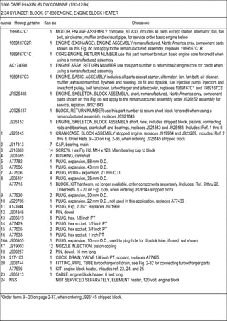 Ссылка Номер детали Кол-во Описание
*Order items 9 - 20 on page 2-37, when ordering J926145 stripped block.
1666 CASE IH AXIAL-FLOW COMBINE (1/93-12/94)
2-34 CYLINDER BLOCK, 6T-830 ENGINE, ENGINE BLOCK HEATER
1989147C1 1 MOTOR, ENGINE ASSEMBLY complete, 6T-830, includes all parts except starter, alternator, fan, fan
belt, air cleaner, muffler and exhaust pipe, for service order basic engine below
1989167C2R 1 ENGINE (EXCHANGE), ENGINE ASSEMBLY remanufactured, North America only, component parts
shown on this Fig. do not apply to the remanufactured assembly, replaces 1989167C1R
1989167C1C 1 CORE-ENGINE, RETURN NUMBER use this part number to return basic engine core for credit when
using a remanufactured assembly
AC174398 1 ENGINE ASSY, RETURN NUMBER use this part number to return basic engine core for credit when
using a remanufactured assembly
1989167C3 1 ENGINE, BASIC, ASSEMBLY includes all parts except starter, alternator, fan, fan belt, air cleaner,
muffler, exhaust manifold, flywheel and housing, oil fill and dipstick, fuel injection pump, injectors and
lines,front pulley, belt tensioner, turbocharger and aftercooler, replaces 1989167C1 and 1989167C2
JR925488 1 ENGINE, SKELETON, BLOCK ASSEMBLY, short, remanufactured, North America only, component
parts shown on this Fig. do not apply to the remanufactured assembly order J926152 assembly for
service, replaces JR921843
JC925187 1 BLOCK, RETURN NUMBER use this part number to return short block for credit when using a
remanufactured assembly, replaces JC921843
J926152 1 ENGINE, SKELETON, BLOCK ASSEMBLY short, new, includes stripped block, pistons, connecting
rods and bearings, crankshaft and bearings, replaces J921843 and J925488, Includes: Ref. 1 thru 8
1 J926145 1 CRANKCASE, BLOCK ASSEMBLY stripped engine, replaces J919934 and J923289, Includes: Ref. 2
thru 8, Order Refs. 9 - 20 on Fig. 2-36, when ordering J926145 stripped block
2 J917313 7 CAP, bearing, main
3 J916369 14 SCREW, Hex Flg Hd, M14 x 128, Main bearing cap to block
4 J901685 7 BUSHING, camshaft
5 A77782 1 PLUG, expansion, 58 mm O.D.
6 A77586 1 PLUG, expansion, 43 mm O.D.
7 A77506 4 PLUG, PLUG - expansion, 21 mm O.D.
8 J905401 4 PLUG, expansion, 35 mm O.D.
A77716 1 BLOCK, KIT hardware, no longer available, order components separately, Includes: Ref. 9 thru 20,
Order Refs. 9 - 20 on Fig. 2-36, when ordering J926145 stripped block
9 A77530 2 PLUG, expansion, 30 mm O.D.
10 J920706 1 PLUG, expansion, 22 mm O.D., not used in this application, replaces A77439
11 41-3044 1 PLUG, Exp, 2 3/4", Replaces J901969
12 J901846 4 PIN, dowel
13 J906619 6 PLUG, hex, 1/8 inch PT
14 A77429 5 PLUG, hex socket, 1/2 inch PT
15 A77505 2 PLUG, hex socket, 3/4 inch PT
16 A77533 1 PLUG, hex socket, 1 inch PT
16A J900955 1 PLUG, expansion, 10 mm O.D., used to plug hole for dipstick tube, if used, not shown
17 J919003 12 NOZZLE INJECTION, piston cooling
18 J900257 2 PIN, dowel, 16 mm long
19 217-103 1 COCK, DRAIN, VALVE 1/4 inch PT, coolant, replaces A77425
20 J903744 1 FITTING, PIPE, TUBE turbocharger oil drain, see Fig. 2-32 for connecting turbocharger parts
A77595 1 KIT, engine block heater, inlcudes ref. 23, 24, and 25
23 J905113 1 CABLE, engine block heater, 6 feet long
24 NSS NOT SERVICED SEPARATELY, ELEMENT heater, 120 volt, engine block
 