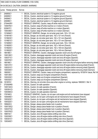 Ссылка Номер детали Кол-во Описание
1666 CASE IH AXIAL-FLOW COMBINE (1/93-12/94)
9H-34 DECALS, CAUTION, DANGER, WARNING
1 245693C1 1 DECAL, Caution, electrical system is 12 negative ground
1 245695C1 1 DECAL, Caution, electrical system is 12 negative ground (French)
1 245694C1 1 DECAL, Caution, electrical system is 12 negative ground (Spanish)
1 245696C1 1 DECAL, Caution, electrical system is 12 negative ground (German)
2 2754442R1 2 PRODUCT GRAPHIC, Caution, keep off while machine is in motion
2 1300076C1 2 DECAL, Caution, keep off while machine is in motion (French)
2 222847C1 2 DECAL, Caution, keep off while machine is in motion (Spanish)
2 1300338C1 2 DECAL, Caution, keep off while machine is in motion (German)
3 1319494C1 3 PRODUCT GRAPHIC, Danger, do not enter grain tank, 102 x 121 mm
3 1319919C1 3 DECAL, Danger, do not enter grain tank, 102 x 121 mm (French)
3 1319923C1 3 DECAL, Danger, do not enter grain tank, 102 x 121 mm (Spanish)
3 1319921C1 3 DECAL, Danger, do not enter grain tank, 102 x 121 mm (German)
3 1319495C1 2 PRODUCT GRAPHIC, Danger, do not enter grain tank, 152 x 149 mm
3 1319920C1 2 DECAL, Danger, do not enter grain tank, 152 x 149 mm (French)
3 1319924C1 2 DECAL, Danger, do not enter grain tank, 152 x 149 mm (Spanish)
3 1319922C1 2 DECAL, Danger, do not enter grain tank, 152 x 149 mm (German)
4 188198C1 1 PRODUCT GRAPHIC, Caution, disengage separator clutch and shut off engine
4 1300126C1 1 DECAL, Caution, disengage separator clutch and shut off engine (French)
4 1300371C1 1 DECAL, Caution, disengage separator clutch and shut off engine (Spanish)
4 1300370C1 1 DECAL, Caution, disengage separator clutch and shut off engine (German)
5 188199C1 2 PRODUCT GRAPHIC, Caution, disengage separator clutch and shut off engine before removing shield
5 1300127C1 2 DECAL, Caution, disengage separator clutch and shut off engine before removing shield (French)
5 1300331C1 2 DECAL, Caution, disengage separator clutch and shut off engine before removing shield (Spanish)
5 1300330C1 2 DECAL, Caution, disengage separator clutch and shut off engine before removing shield (German)
6 188200C1 2 PRODUCT GRAPHIC, Caution, keep out of engine compartment, replaced by 181597A1 decal, Ref. 6A
6 1300128C1 2 DECAL, Caution, keep out of engine compartment (French)
6 1300333C1 2 DECAL, Caution, keep out of engine compartment (Spanish)
6 1300332C1 2 DECAL, Caution, keep out of engine compartment (German)
6A 181597A1 2 DECAL, Warning, do not enter drive area when engine is running, replaces 188200C1, Ref. 6
7 2753929R5 1 DECAL, Caution, for safe operation
7 1300134C3 1 DECAL, Caution, for safe operation (French)
7 1300391C3 1 DECAL, Caution, for safe operation (Spanish)
7 1300390C3 1 DECAL, Caution, for safe operation (German)
8 179749C2 7 PRODUCT GRAPHIC, Caution, do not open until engine and all mechanisms have stopped
8 1300048C1 7 DECAL, Caution, do not open until engine and all mechanisms have stopped (French)
8 1300323C1 7 DECAL, Caution, do not open until engine and all mechanisms have stopped (Spanish)
8 1300322C1 7 DECAL, Caution, do not open until engine and all mechanisms have stopped (German)
11 189922C3 2 DECAL, Danger, always place feeder lock in position
11 1300130C2 2 DECAL, Danger, always place feeder lock in position (French)
11 1300377C2 2 DECAL, Danger, always place feeder lock in position (Spanish)
11 1300376C2 2 DECAL, Danger, always place feeder lock in position (German)
13 188815C1 2 DECAL, Caution, shut off engine before shifting rotor drive
13 1300339C1 1 DECAL, Caution, shut off engine before shifting rotor drive (French)
13 1300341C1 1 DECAL, Caution, shut off engine before shifting rotor drive (Spanish)
13 1300340C1 1 DECAL, Caution, shut off engine before shifting rotor drive (German)
 