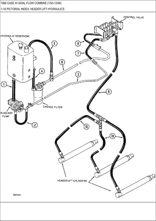 1666 CASE IH AXIAL-FLOW COMBINE (1/93-12/94)
1-16 PICTORIAL INDEX, HEADER LIFT HYDRAULICS
 