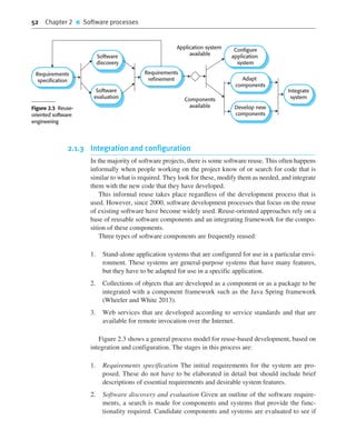 Comprehensive Guide to Modern Software Engineering Principles and ...