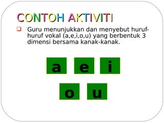 CONTOH AKTIVITI
q Guru menunjukkan dan menyebut huruf-
  huruf vokal (a,e,i,o,u) yang berbentuk 3
  dimensi bersama kanak-kanak.



           a       e        i
               o       u
 