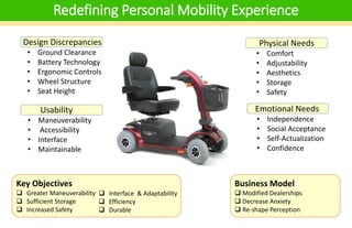 Redefining Personal Mobility Experience
Business Model
 Modified Dealerships
 Decrease Anxiety
 Re-shape Perception
Design Discrepancies
• Ground Clearance
• Battery Technology
• Ergonomic Controls
• Wheel Structure
• Seat Height
Key Objectives
 Greater Maneuverability
 Sufficient Storage
 Increased Safety
 Interface & Adaptability
 Efficiency
 Durable
Usability
• Maneuverability
• Accessibility
• Interface
• Maintainable
Physical Needs
• Comfort
• Adjustability
• Aesthetics
• Storage
• Safety
Emotional Needs
• Independence
• Social Acceptance
• Self-Actualization
• Confidence
 