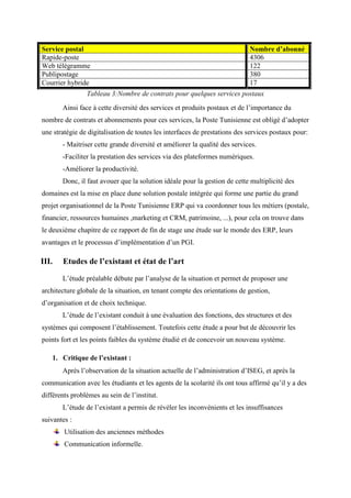 Service postal Nombre d’abonné
Rapide-poste 4306
Web télégramme 122
Publipostage 380
Courrier hybride 17
Tableau 3:Nombre de contrats pour quelques services postaux
Ainsi face à cette diversité des services et produits postaux et de l’importance du
nombre de contrats et abonnements pour ces services, la Poste Tunisienne est obligé d’adopter
une stratégie de digitalisation de toutes les interfaces de prestations des services postaux pour:
- Maitriser cette grande diversité et améliorer la qualité des services.
-Faciliter la prestation des services via des plateformes numériques.
-Améliorer la productivité.
Donc, il faut avouer que la solution idéale pour la gestion de cette multiplicité des
domaines est la mise en place dune solution postale intégrée qui forme une partie du grand
projet organisationnel de la Poste Tunisienne ERP qui va coordonner tous les métiers (postale,
financier, ressources humaines ,marketing et CRM, patrimoine, ...), pour cela on trouve dans
le deuxième chapitre de ce rapport de fin de stage une étude sur le monde des ERP, leurs
avantages et le processus d’implémentation d’un PGI.
III. Etudes de l’existant et état de l’art
L’étude préalable débute par l’analyse de la situation et permet de proposer une
architecture globale de la situation, en tenant compte des orientations de gestion,
d’organisation et de choix technique.
L’étude de l’existant conduit à une évaluation des fonctions, des structures et des
systèmes qui composent l’établissement. Toutefois cette étude a pour but de découvrir les
points fort et les points faibles du système étudié et de concevoir un nouveau système.
1. Critique de l’existant :
Après l’observation de la situation actuelle de l’administration d’ISEG, et après la
communication avec les étudiants et les agents de la scolarité ils ont tous affirmé qu’il y a des
différents problèmes au sein de l’institut.
L’étude de l’existant a permis de révéler les inconvénients et les insuffisances
suivantes :
Utilisation des anciennes méthodes
Communication informelle.
 