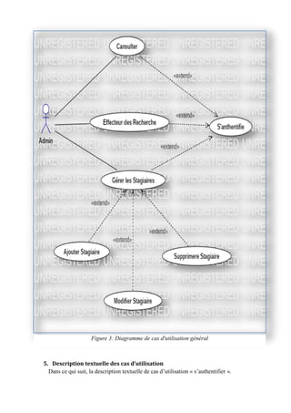 5. Description textuelle des cas d’utilisation
Dans ce qui suit, la description textuelle de cas d’utilisation « s’authentifier ».
Figure 3: Diagramme de cas d'utilisation général
 