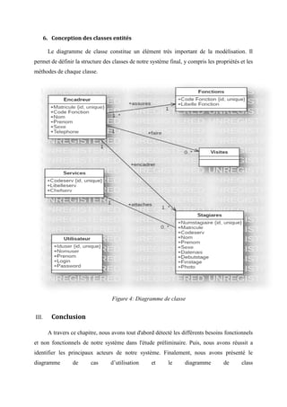 6. Conception des classes entités
Le diagramme de classe constitue un élément très important de la modélisation. Il
permet de définir la structure des classes de notre système final, y compris les propriétés et les
méthodes de chaque classe.
III. Conclusion
A travers ce chapitre, nous avons tout d'abord détecté les différents besoins fonctionnels
et non fonctionnels de notre système dans l'étude préliminaire. Puis, nous avons réussit a
identifier les principaux acteurs de notre système. Finalement, nous avons présenté le
diagramme de cas d’utilisation et le diagramme de class
Figure 4: Diagramme de classe
 