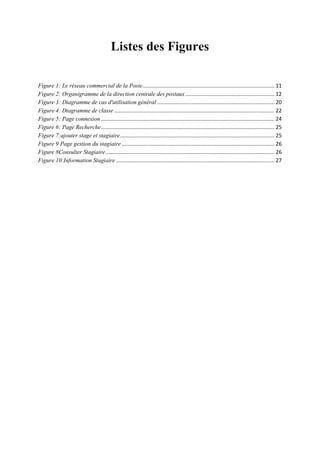 Listes des Figures
Figure 1: Le réseau commercial de la Poste......................................................................................... 11
Figure 2: Organigramme de la direction centrale des postaux ............................................................ 12
Figure 3: Diagramme de cas d'utilisation général ............................................................................... 20
Figure 4: Diagramme de classe ............................................................................................................ 22
Figure 5: Page connexion..................................................................................................................... 24
Figure 6: Page Recherche..................................................................................................................... 25
Figure 7:ajouter stage et stagiaire........................................................................................................ 25
Figure 9 Page gestion du stagiaire ....................................................................................................... 26
Figure 8Consulter Stagiaire.................................................................................................................. 26
Figure 10:Information Stagiaire........................................................................................................... 27
 