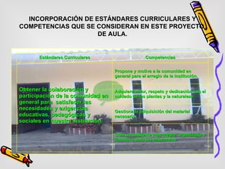 INCORPORACIÓN DE ESTÁNDARES CURRICULARES Y COMPETENCIAS QUE SE CONSIDERAN EN ESTE PROYECTO  DE AULA. Estándares Curriculares Competencias Obtener la colaboración y participación de la comunidad en general para  satisfacer las necesidades y exigencias educativas, pedagógicas y sociales en nuestra institución. Propone y motiva a la comunidad en general para el arreglo de la institución. Adquiere amor, respeto y dedicación con el cuidado de las plantas y la naturaleza Gestiona la adquisición del material necesario. Crea un ambiente mas alegre, organizado y llamativo para los educandos 