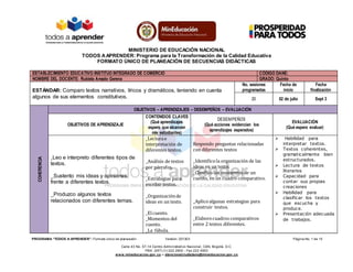 MINISTERIO DE EDUCACIÓN NACIONAL
TODOS AAPRENDER: Programa para la Transformación de la Calidad Educativa
FORMATO ÚNICO DE PLANEACIÓN DE SECUENCIAS DIDÁCTICAS
PROGRAMA “TODOS A APRENDER”: Formato único de planeación Versión: 201303 Página No. 1 de 15
Calle 43 No. 57-14 Centro Administrativo Nacional, CAN, Bogotá, D.C.
PBX: (057) (1) 222 2800 - Fax 222 4953
www.mineducacion.gov.co – atencionalciudadano@mineducacion.gov.co
ESTABLECIMIENTO EDUCATIVO:INSTITUO INTEGRADO DE COMERCIO CÓDIGO DANE:
NOMBRE DEL DOCENTE: Rubiela Amado Gerena GRADO: Quinto
ESTÁNDAR: Comparo textos narrativos, líricos y dramáticos, teniendo en cuenta
algunos de sus elementos constitutivos.
No. sesiones
programadas
Fecha de
inicio
Fecha
finalización
20 02 de julio Sept 3
COHERENCIA
OBJETIVOS – APRENDIZAJES – DESEMPEÑOS – EVALUACIÓN
OBJETIVOS DE APRENDIZAJE
CONTENIDOS CLAVES
(Qué aprendizajes
espero que alcancen
mis estudiantes)
DESEMPEÑOS
(Qué acciones evidencian los
aprendizajes esperados)
EVALUACIÓN
(Qué espero evaluar)
_Leo e interpreto diferentes tipos de
textos.
_Sustento mis ideas y opiniones,
frente a diferentes textos.
_Produzco algunos textos
relacionados con diferentes temas.
_Lecturae
interpretación de
diferentes textos.
_Análisis de textos
por párrafos.
_Estrategias para
escribir textos.
_Organizaciónde
ideas en un texto.
_Elcuento.
_Momentos del
cuento.
_La fábula.
Respondo preguntas relacionadas
con diferentes textos
_Identificola organización de las
ideas en un texto.
_Clasificolos momentos de un
cuento, en un cuadro comparativo.
_Aplicoalgunas estrategias para
construir textos.
_Elaborocuadros comparativos
entre 2 textos diferentes.
 Habilidad para
interpretar textos.
 Textos coherentes,
gramaticalmente bien
estructurados.
 Lectura de textos
literarios
 Capacidad para
contar sus propias
creaciones
 Habilidad para
clasificar los textos
que escucha y
produce.
 Presentación adecuada
de trabajos.
 