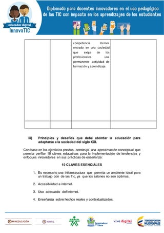 competencia. Hemos
entrado en una sociedad
que exige de los
profesionales una
permanente actividad de
formación y aprendizaje.
iii) Principios y desafíos que debe abordar la educación para
adaptarse a la sociedad del siglo XXI.
Con base en los ejercicios previos, construya una aproximación conceptual que
permita perfilar 10 claves educativas para la implementación de tendencias y
enfoques innovadores en sus prácticas de enseñanza:
10 CLAVES ESENCIALES
1. Es necesario una infraestructura que permita un ambiente ideal para
un trabajo con de las Tic, ya que los salones no son óptimos.
2. Accesibilidad a internet.
3. Uso adecuado del internet.
4. Enseñanza sobre hechos reales y contextualizados.
 