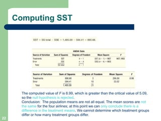 22
Computing SST
The computed value of F is 8.99, which is greater than the critical value of 5.09,
so the null hypothesis...