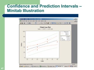 47
Confidence and Prediction Intervals –
Minitab Illustration
 