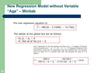 32
New Regression Model without Variable
“Age” – Minitab
 