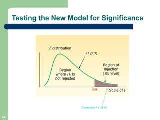 33
Testing the New Model for Significance
 