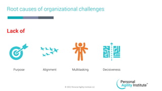 © 2021 Personal Agility Institute LLC
Root causes of organizational challenges
Alignment Decisiveness
Multitasking
Purpose...