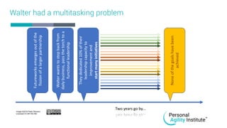 Multitasking is bad for performance: You divide resources
 