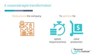 A personal agile transformation
speed,
responsiveness
value
production
To learn faster
Gives you new
perspectives
 