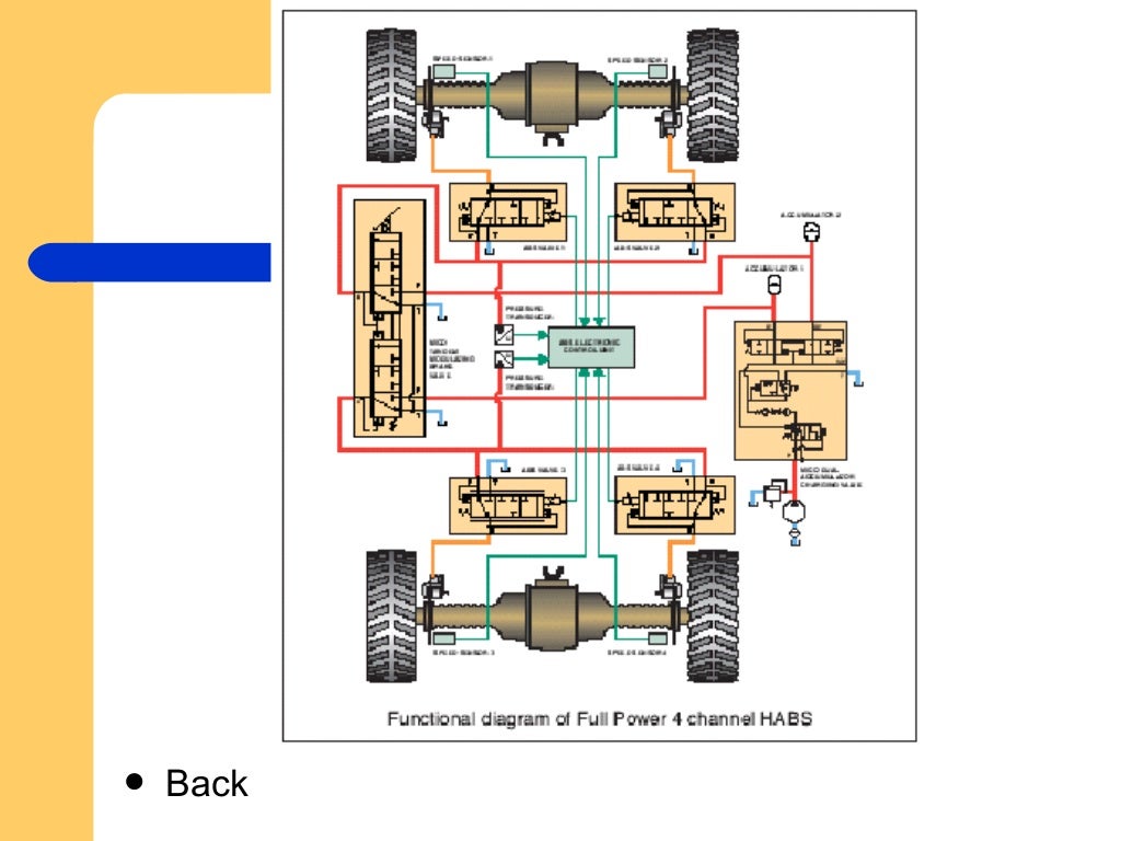 ANTI LOCK BRAKING SYSTEM