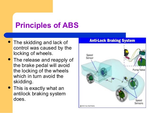 Anti Lock Braking System