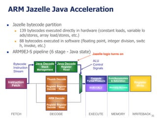 Mobile Platform | PPT