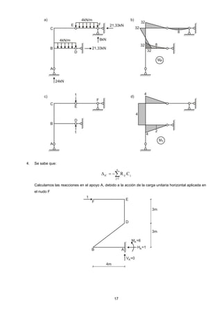 17
4. Se sabe que:


n
1j
jijiC C.R
Calculamos las reacciones en el apoyo A, debido a la acción de la carga unitaria horizontal aplicada en
el nudo F
 