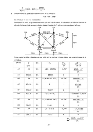77
  
EI
23328
3.63.46.108
)EI2(6
6
4. Determinamos el grado de indeterminación de la armadura.
1)6(213.I.G 
La armadura es una vez hiperestática.
Eliminamos la barra AE y lo reemplazamos por una fuerza interna P, calculando las fuerzas internas en
el resto de barras de la armadura, todas ellas en función de P, tal como se muestra en la figura.
Para mayor facilidad, elaboramos una tabla en la cual se incluyan todas las características de la
armadura.
BARRA L
(pie)
EA )P(F
P
F )P(


EA
L
P
F
F


AB 30 EA )P707,020(  707,0
EA
P152,424 
AC 055,36 EA 039,24 0 0
AD 30 EA )P707,0665,16(  707,0
EA
P15464,353 
AE 426,42 EA P 1
EA
P426,42
BF 055,36 EA 059,36 0 0
BD 426,42 EA )P146,14(  1
EA
P426,42158,600 
BE 30 EA )P707,0995,39(  707,0
EA
P15294,848 
CD 623,31 EA 083,21 0 0
DE 30 EA P707,030  707,0
EA
P153,636 
EF 623,31 EA 625,31 0 0



EA
P852,1445,389
 