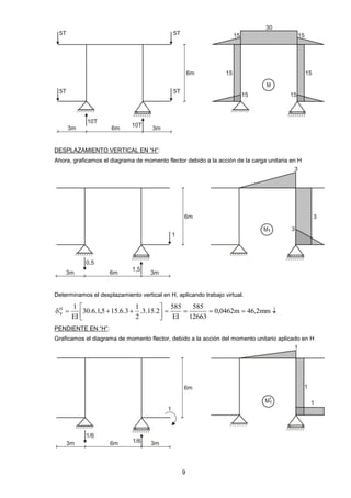 9
DESPLAZAMIENTO VERTICAL EN “H”:
Ahora, graficamos el diagrama de momento flector debido a la acción de la carga unitaria en H
Determinamos el desplazamiento vertical en H, aplicando trabajo virtual.




 mm2,46m0462,0
12663
585
EI
585
2.15.3.
2
1
3.6.155,1.6.30
EI
1H
V
PENDIENTE EN “H”:
Graficamos el diagrama de momento flector, debido a la acción del momento unitario aplicado en H
 