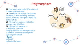 Polymorphism
 If one task is performed by different ways, it
is known as polymorphism.
 For example: To convince the cus...
