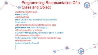Programming Representation Of a
Class and Object
//Defining a Student class.
class Student{
//defining fields
int id; //fi...