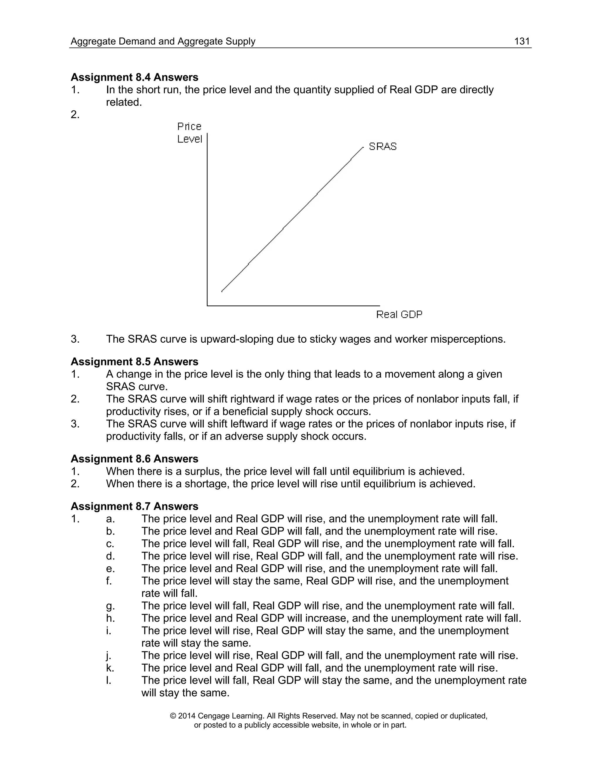 Aggregate Demand and Aggregate Supply 131
© 2014 Cengage Learning. All Rights Reserved. May not be scanned, copied or duplicated,
or posted to a publicly accessible website, in whole or in part.
Assignment 8.4 Answers
1. In the short run, the price level and the quantity supplied of Real GDP are directly
related.
2.
3. The SRAS curve is upward-sloping due to sticky wages and worker misperceptions.
Assignment 8.5 Answers
1. A change in the price level is the only thing that leads to a movement along a given
SRAS curve.
2. The SRAS curve will shift rightward if wage rates or the prices of nonlabor inputs fall, if
productivity rises, or if a beneficial supply shock occurs.
3. The SRAS curve will shift leftward if wage rates or the prices of nonlabor inputs rise, if
productivity falls, or if an adverse supply shock occurs.
Assignment 8.6 Answers
1. When there is a surplus, the price level will fall until equilibrium is achieved.
2. When there is a shortage, the price level will rise until equilibrium is achieved.
Assignment 8.7 Answers
1. a. The price level and Real GDP will rise, and the unemployment rate will fall.
b. The price level and Real GDP will fall, and the unemployment rate will rise.
c. The price level will fall, Real GDP will rise, and the unemployment rate will fall.
d. The price level will rise, Real GDP will fall, and the unemployment rate will rise.
e. The price level and Real GDP will rise, and the unemployment rate will fall.
f. The price level will stay the same, Real GDP will rise, and the unemployment
rate will fall.
g. The price level will fall, Real GDP will rise, and the unemployment rate will fall.
h. The price level and Real GDP will increase, and the unemployment rate will fall.
i. The price level will rise, Real GDP will stay the same, and the unemployment
rate will stay the same.
j. The price level will rise, Real GDP will fall, and the unemployment rate will rise.
k. The price level and Real GDP will fall, and the unemployment rate will rise.
l. The price level will fall, Real GDP will stay the same, and the unemployment rate
will stay the same.
 