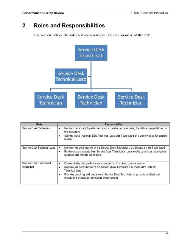Performance Quality Review Standards