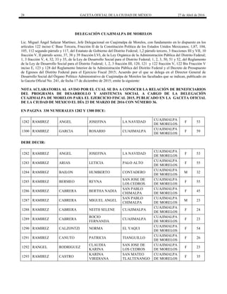 28 GACETA OFICIAL DE LA CIUDAD DE MÉXICO 27 de Abril de 2016
DELEGACIÓN CUAJIMALPA DE MORELOS
Lic. Miguel Ángel Salazar Martínez, Jefe Delegacional en Cuajimalpa de Morelos, con fundamento en lo dispuesto en los
artículos 122 inciso C Base Tercera, Fracción II de la Constitución Política de los Estados Unidos Mexicanos; 1,87, 104,
105, 112 segundo párrafo y 117, del Estatuto de Gobierno del Distrito Federal; 1,2 párrafo tercero, 3 fracciones III y VII, 10
fracción V, II párrafo sexto, 37, 38 y 39 fracción LVI, de la Ley Orgánica de la Administración Pública del Distrito Federal;
1, 3 fracción V, 4, 32, 33 y 35, de la Ley de Desarrollo Social para el Distrito Federal; 1, 2, 3, 50, 51 y 52, del Reglamento
de la Ley de Desarrollo Social para el Distrito Federal; 1, 2, 3 fracción III, 120, 121 y 122 fracción V, 122 Bis Fracción V
inciso E, 123 y 128 del Reglamento Interior de la Administración Pública del Distrito Federal y el Decreto de Presupuesto
de Egresos del Distrito Federal para el Ejercicio Fiscal 2015; Acuerdo por el que se delega en el Director General de
Desarrollo Social del Órgano Político Administrativo de Cuajimalpa de Morelos las facultades que se indican, publicado en
la Gaceta Oficial No. 241, de fecha 17 de diciembre de 2015; emite la siguiente:
NOTA ACLARATORIA AL AVISO POR EL CUAL SE DA A CONOCER LA RELACIÓN DE BENEFICIARIOS
DEL PROGRAMA DE DESARROLLO Y ASISTENCIA SOCIAL A CARGO DE LA DELEGACIÓN
CUAJIMALPA DE MORELOS PARA EL EJERCICIO FISCAL 2015, PUBLICADO EN LA GACETA OFICIAL
DE LA CIUDAD DE MEXICO EL DÍA 23 DE MARZO DE 2016 CON NÚMERO 36.
EN PAGINA 330 NUMERALES 1282 Y 1300 DICE:
1282 RAMIREZ ANGEL JOSEFINA LA NAVIDAD
CUAJIMALPA
DE MORELOS
F 53
1300 RAMIREZ GARCIA ROSARIO CUAJIMALPA
CUAJIMALPA
DE MORELOS
F 59
DEBE DECIR:
1282 RAMIREZ ANGEL JOSEFINA LA NAVIDAD
CUAJIMALPA
DE MORELOS
F 53
1283 RAMIREZ ARIAS LETICIA PALO ALTO
CUAJIMALPA
DE MORELOS
F 55
1284 RAMIREZ BAILON HUMBERTO CONTADERO
CUAJIMALPA
DE MORELOS
M 32
1285 RAMIREZ BERMEO REYNA
SAN JOSE DE
LOS CEDROS
CUAJIMALPA
DE MORELOS
F 55
1286 RAMIREZ CABRERA BERTHA NADIA
SAN PABLO
CHIMALPA
CUAJIMALPA
DE MORELOS
F 45
1287 RAMIREZ CABRERA MIGUEL ANGEL
SAN PABLO
CHIMALPA
CUAJIMALPA
DE MORELOS
M 23
1288 RAMIREZ CABRERA NEITH SELENE CUAJIMALPA
CUAJIMALPA
DE MORELOS
F 24
1289 RAMIREZ CABRERA
ROCIO
FERNANDA
CUAJIMALPA
CUAJIMALPA
DE MORELOS
F 23
1290 RAMIREZ CALZONTZI NORMA EL YAQUI
CUAJIMALPA
DE MORELOS
F 54
1291 RAMIREZ CANUTO PATRICIA TIANGUILLO
CUAJIMALPA
DE MORELOS
F 26
1292 RANGEL RODRIGUEZ
CLAUDIA
KARINA
SAN JOSE DE
LOS CEDROS
CUAJIMALPA
DE MORELOS
F 23
1293 RAMIREZ CASTRO
KARINA
VIRIDIANA
SAN MATEO
TLALTENANGO
CUAJIMALPA
DE MORELOS
F 35
 