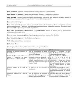 27 de Abril de 2016 GACETA OFICIAL DE LA CIUDAD DE MÉXICO 5
Datos académicos: Trayectoria educativa, matrícula escolar y certificados y reconocimientos.
Datos afectivos y/o familiares: Teléfono particular, nombre, parentesco y dependientes económicos.
Datos laborales: Trayectoria laboral, actividades extracurriculares, capacitación, hoja de servicio, incidencia, número de
empleado, nombramiento, reclutamiento y selección, referencias laborales y ocupación.
Datos patrimoniales: Seguros.
Datos sobre la salud: Incapacidades médicas, detención de enfermedades, diagnóstico y observaciones (primera revisión),
antecedentes hereditarios y familiares, enfermedades personales patológicas, diagnóstico, tratamiento psicológico, estado
físico o mental de las personas y consumo de estupefacientes.
Datos sobre procedimientos administrativos y/o jurisdiccionales: Juicios en materia penal y procedimientos
administrativos en forma de juicio.
Datos personales de naturaleza pública: Aquellos que por mandato legal sean accesibles al público.
Datos de carácter obligatorio: Todos los datos son obligatorios.
Modo de tratamiento: Físico y automatizado.
IV. Cesión de Datos:
Los datos personales recabados podrán ser transmitidos a los siguientes destinos:
Destinatarios Finalidad genérica Fundamento legal
Comisión de Derechos Humanos del
Distrito Federal
Para la investigación de quejas y
denuncias por presuntas violaciones a
los derechos humanos
Artículos 3, 17 fracción II y 36 de la
Ley de La Comisión de Derechos
Humanos del Distrito Federal.
Instituto de Acceso a la Información
Pública y Protección de Datos
Personales para el Distrito Federal
Para la sustanciación de recursos de
revisión y revocación, denuncias y el
procedimiento para determinar el
probable incumplimiento a la Ley de
Protección de Datos Personales para el
Distrito Federal.
Artículos 71 fracción II, 80 fracciones
II y V, 89 y 91 de la Ley de
Transparencia y Acceso a la
Información Pública del Distrito
Federal; artículos 38, 39, 40 y 42 de la
Ley de Protección de Datos Personales
para el Distrito Federal y demás
aplicables.
Auditoría Superior de la Ciudad de
México
En ejercicio de sus funciones de
fiscalización.
Artículos 8 fracciones VII y XIX, 9 y
14 fracciones VII y XX de la Ley de
Fiscalización Superior de la Ciudad de
México.
Contraloría General de la Ciudad de
México
Para la realización de auditorías o
desarrollo de investigaciones por
presuntas faltas administrativas.
Artículos 34 y 74 de la Ley Orgánica
de la Administración Pública del
Distrito Federal y demás aplicables.
 