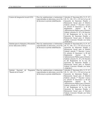 27 de Abril de 2016 GACETA OFICIAL DE LA CIUDAD DE MÉXICO 7
Centros de Integración Juvenil (CIJ) Para las canalizaciones a instituciones
especializadas en adicciones, con el fin
de favorecer su pronta rehabilitación.
Artículos 4° fracciones III y V, 9°, 47,
49, 51, 149, 151 y 152 de la Ley de
Ejecución de Sanciones Penales y
Reinserción Social para el Distrito
Federal; artículo 7° fracción I inciso
F), artículo 41 fracciones I y III del
Reglamento Interior de la
Administración Pública para el Distrito
Federal; artículos 81, 83 y 84 fracción
II del Reglamento de la Ley de
Ejecución de Sanciones Penales y
Reinserción Social para el Distrito
Federal. Convenio firmado con fecha
29/09/2014.
Instituto para la Atención y Prevención
de las Adicciones (IAPA)
Para las canalizaciones a instituciones
especializadas en adicciones, con el fin
de favorecer su pronta rehabilitación.
Artículos 4° fracciones III y V, 9°, 47,
49, 51, 149, 151 y 152 de la Ley de
Ejecución de Sanciones Penales y
Reinserción Social para el Distrito
Federal; artículo 7° fracción I inciso
F), artículo 41 fracciones I y III del
Reglamento Interior de la
Administración Pública para el Distrito
Federal; artículos 81, 83 y 84 fracción
II del Reglamento de la Ley de
Ejecución de Sanciones Penales y
Reinserción Social para el Distrito
Federal. Convenio firmado con fecha
13/08/2015.
Instituto Nacional de Psiquiatría
"Ramón de la Fuente"
Para las canalizaciones a instituciones
especializadas en adicciones, con el fin
de favorecer su pronta rehabilitación.
Artículos 4° fracciones III y V, 9°, 47,
49, 51, 149, 151 y 152 de la Ley de
Ejecución de Sanciones Penales y
Reinserción Social para el Distrito
Federal; artículo 7° fracción I inciso
F), artículo 41 fracciones I y III del
Reglamento Interior de la
Administración Pública para el Distrito
Federal; artículos 81, 83 y 84 fracción
II del Reglamento de la Ley de
Ejecución de Sanciones Penales y
Reinserción Social para el Distrito
Federal. Convenio firmado con fecha
13/08/2015.
 