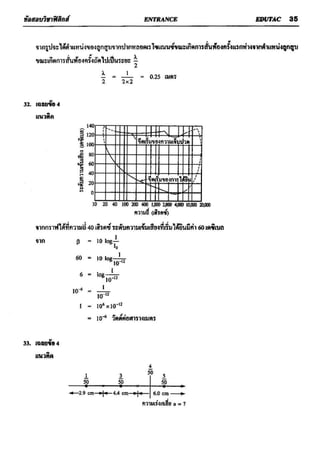 ข้อสอบวิชาฟิสิกส์ 6 ชุด สำหรับ entrance