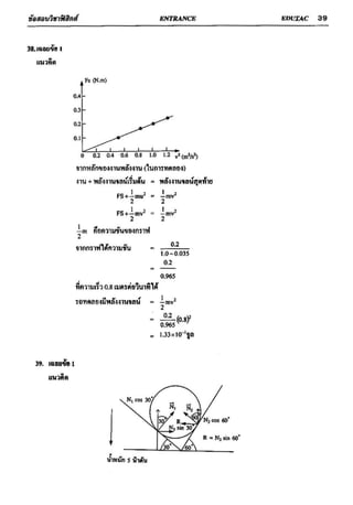 ข้อสอบวิชาฟิสิกส์ 6 ชุด สำหรับ entrance