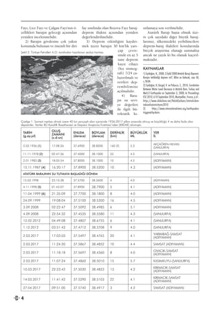 4
Çizelge 1. Samsat merkez olmak üzere 40 km yarıçaplı alan içerisinde 1936-2017 yılları arasında olmuş ve büyüklüğü 4 ve daha fazla olan
depremler. Veriler BÜ Kandilli Rasathanesi ve Deprem Araştırma Enstitüsü’nden (KRDAE) alınmıştır.
TARİH
(g.ay.yıl)
OLUŞ
ZAMANI
(s:d:sn)
ENLEM
(derece)
BOYLAM
(derece)
DERİNLİK
(km)
BÜYÜKLÜK
ML
YER
İL
2.02.1936 (1) 17:08:26 37.6900 38.8200 160 (?) 5.3
AKÇAÖREN-HILVAN
(SANLIURFA)
11.11.1978 (2) 02:47:36 37.4000 38.1000 33 4.5 (SANLIURFA)
2.01.1983 (3) 18:05:54 37.8000 38.1000 10 4.5 (ADIYAMAN)
15.11.1987 (4) 16:20:17 37.8900 38.5200 10 4.3 (ADIYAMAN)
ATATÜRK BARAJININ SU TUTMAYA BAŞLADIĞI DÖNEM
15.03.1998 23:10:38 37.5700 38.2600 4 4.0 (ADIYAMAN)
4.11.1998 (5) 01:43:07 37.8900 38.7900 5 4.1 (ADIYAMAN)
11.04.1999 (6) 21:35:09 37.7700 38.1800 8 4.0 (ADIYAMAN)
24.09.1999 19:08:04 37.5100 38.5300 16 4.5 (ADIYAMAN)
3.09.2008 02:22:47 37.5092 38.4985 6 5.1 (ADIYAMAN)
4.09.2008 22:54:32 37.4535 38.5580 11 4.3 (SANLIURFA)
12.02.2012 04:49:08 37.4807 38.6755 6 4.1 (SANLIURFA)
1.12.2012 03:51:42 37.4712 38.3708 9 4.0 (SANLIURFA)
2.03.2017 17:03:03 37.5497 38.4765 20 4.1
YARIMBAĞ-SAMSAT
(ADIYAMAN)
2.03.2017 11:24:20 37.5867 38.4852 10 4.4 SAMSAT (ADIYAMAN)
2.03.2017 11:18:18 37.5697 38.4360 8 4.0
OVACIK-SAMSAT
(ADIYAMAN)
2.03.2017 11:07:24 37.4860 38.5010 15 5.7 KASIMKUYU-(SANLIURFA)
10.03.2017 22:23:42 37.5030 38.4823 13 4.2
KIRMACIK-SAMSAT
(ADIYAMAN)
14.03.2017 11:41:42 37.5290 38.5103 22 4.1
KIRMACIK-SAMSAT
(ADIYAMAN)
27.04.2017 09:51:00 37.5740 38.4917 3 4.2 SAMSAT (ADIYAMAN)
Fayı, Lice Fayı ve Çalgan Fayı’nın ö-
zellikleri barajın geleceği açısından
yeniden incelenmelidir.
2) Barajın gövdesine çok yakın
konumda bulunan ve önemli bir diri
fay sınıfında olan Bozova Fayı baraj-
deprem ilişkisi açısından yeniden
değerlendirilmelidir.
3) Deprem etkinliğini kaydet-
mek üzere barajın 30 km’lik yarı-
çap çevre-
sinde en az 5
tane deprem
kayıt cihazı
(hız sismog-
rafı) 7/24 ça-
lıştırılmalı ve
verileri dep-
rembilimine
açılmalıdır.
4) Bara-
jın su sevi-
ye değerleri
ile ilgili bü-
rokratik kı-
sıtlamaya son verilmelidir.
Atatürk Barajı başta olmak üze-
re çok sayıdaki diğer büyük baraj-
larımız, ülkemizdeki yerbilimcilere
deprem-baraj ilişkileri konularında
birçok araştırma olanağı sunmakta
ancak ne yazık ki bu olanak kaçırıl-
maktadır.
KAYNAKLAR
1) Eyidoğan, H., 2008, 3 Eylül 2008 Atatürk Barajı Depremi:
Barajın tetiklediği deprem mi?, Bilim ve Gelecek, sayı 58,
s.78-84.
2) Eyidoğan, H, Geçgel, V. ve Pabuçcu, Z., 2010, Correlation
Between Water Level Decrease in Atatürk Dam, Turkey and
Mw5.0 Earthquake on September 3, 2008, In Proceedings
ESC 2010, 6-10 September 2010, Montpellier, France, p.61.
/HalukEyidoan/ataturk-dam-
induced-seismicity-esc2010
3) https://www.internationalrivers.org/earthquakes-
triggered-by-dams
Şekil 3. Türkiye Petrolleri A.O. tarafından hazırlanan jeoloji haritası.
 